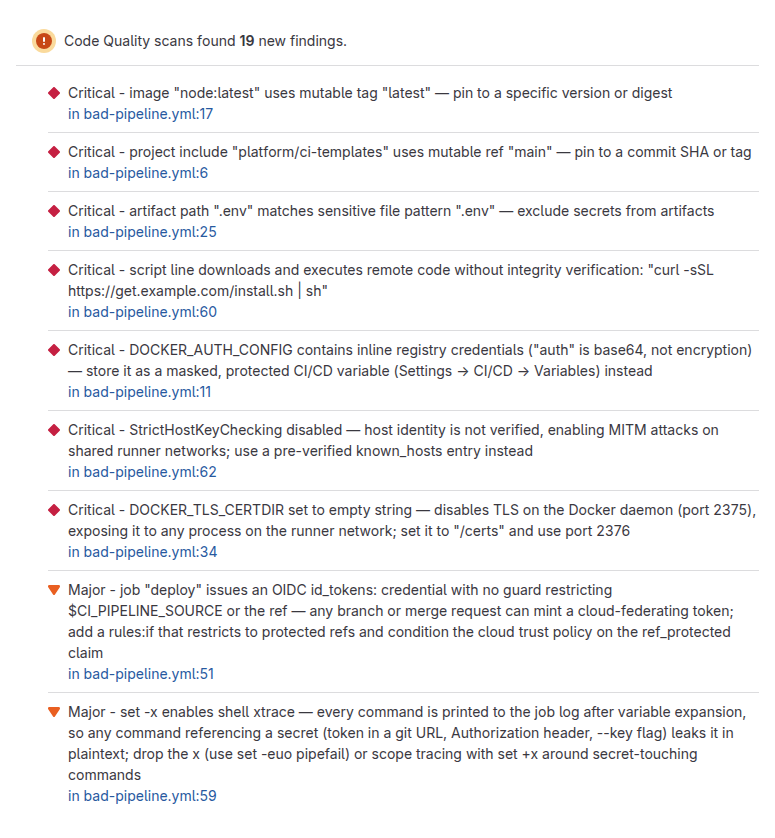 GitLab merge request Code Quality report: Code Quality scans found 19 new findings. The first nine are shown: seven Critical (mutable image tag node:latest, include from the main branch, .env in artifacts, curl piped to sh, inline registry credentials, StrictHostKeyChecking disabled, Docker daemon TLS disabled) and two Major (OIDC token without a guard, set -x), each with its line in bad-pipeline.yml