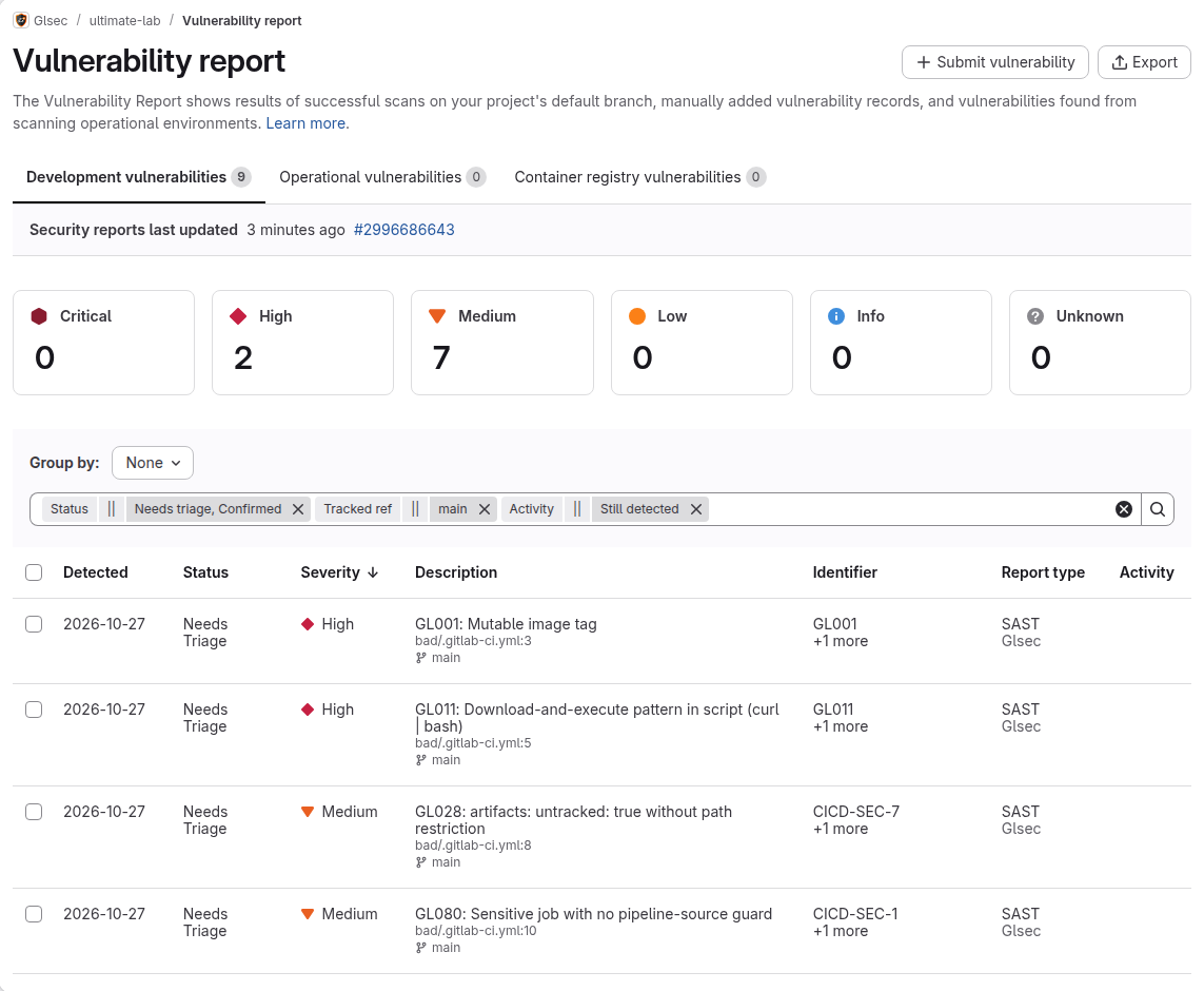 GitLab vulnerability report of the test project: 9 development vulnerabilities, 2 High and 7 Medium. The list shows GL001 Mutable image tag and GL011 Download-and-execute pattern in script as High, GL028 artifacts untracked without path restriction and GL080 Sensitive job with no pipeline-source guard as Medium, each with its line in bad/.gitlab-ci.yml, report type SAST, scanner Glsec
